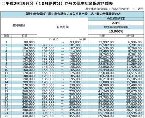 給与明細がわかる！天引き所得税、社会保険料が決まる仕組みとは？ Canteen Time