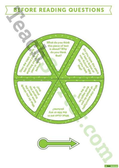 Before During And After Reading Non Fiction Questions Wheel Teaching