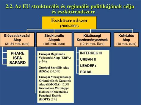 Ppt Az Eur Pai Uni Struktur Lis S Region Lis Politik Ja Powerpoint