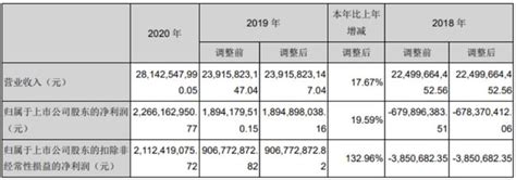 领益智造2020年度净利润约2266亿元同比增加1959模切资讯模切之家