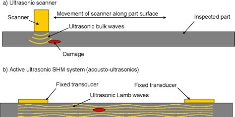 Figure 8.2 from Ultrasonic lamb wave energy transmission system for ...