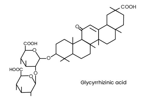 Glycyrrhizinic acid – Glabridin