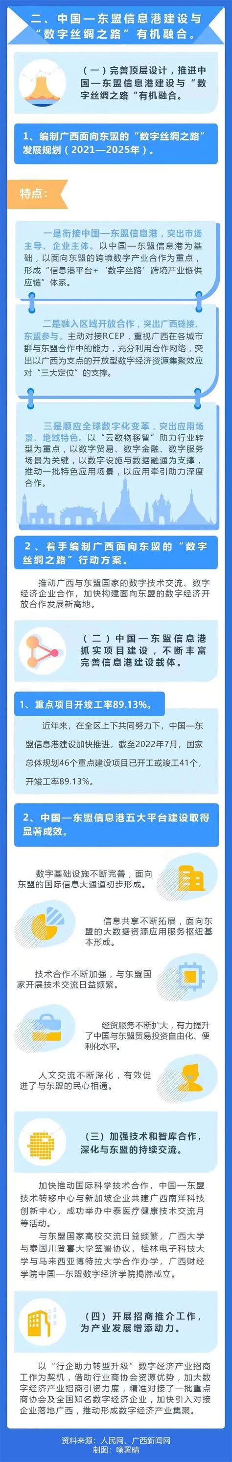 图解中国—东盟信息港 助力打造“数字丝绸之路”澎湃号·媒体澎湃新闻 The Paper