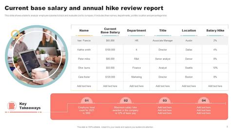 Salary Review Powerpoint Ppt Template Bundles PPT Template