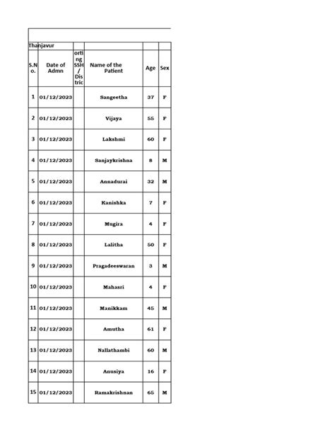 Fever Report Format All Block 30 | PDF