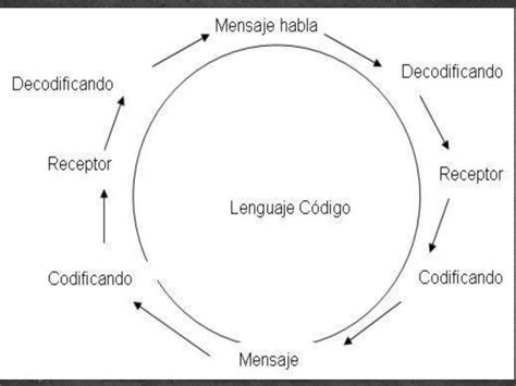 Evolución De La Comunicación Humana Ppt