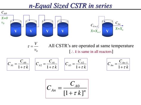 Ppt Chee 321 Chemical Reaction Engineering Module 3 Isothermal