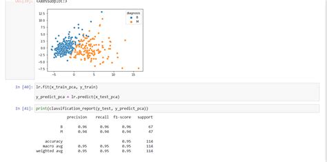 PCA and Dimensionality Reduction | Reda Ibrahim’s Portfolio