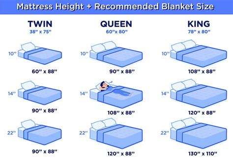 Twin Vs Queen Blanket Size at Mario Anderson blog