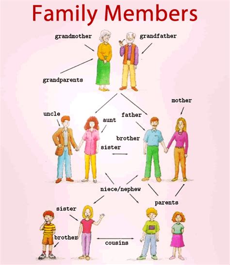 VOCABULARY - Family Members - Welcome to Learn English with Carlo