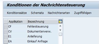 Nachrichtensteuerung In Sap Erp Einfach Einrichten Anwendungen