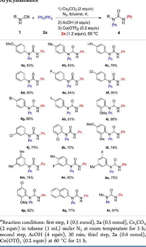 Table 2 From Copper Catalyzed One Pot Synthesis Of Unsymmetrical