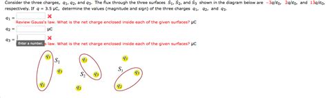 Solved Consider The Three Charges Q1 Q2 And Q3 The Flux