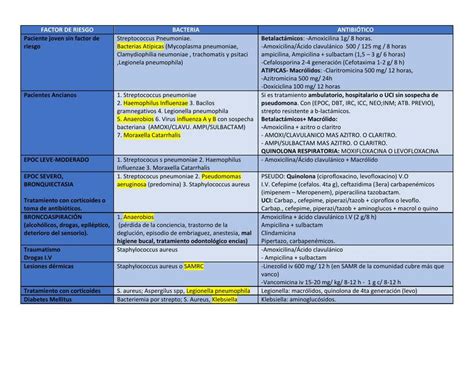 Nac Tratamiento Doctor Teco Udocz