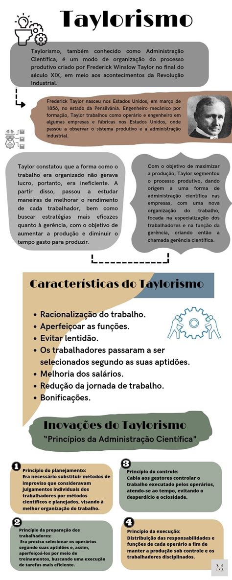 O Que Foi Taylorismo - O Que Foi O Taylorismo : Entenda o que é o Taylorismo no trabalho e ...