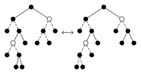 An Application Of ϕ T 4 T 6 Download Scientific Diagram