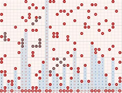 大乐透061期分析：上期大底41 知乎