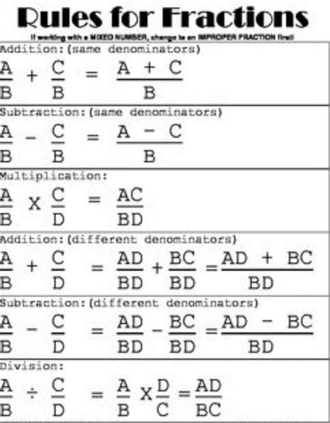 What Are Fraction Rules Definition Types Examples Facts 46 Off