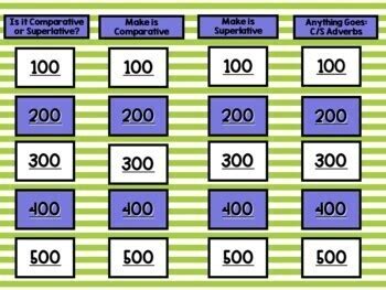 Distance Learning Editable Powerpoint Comparative Superlative