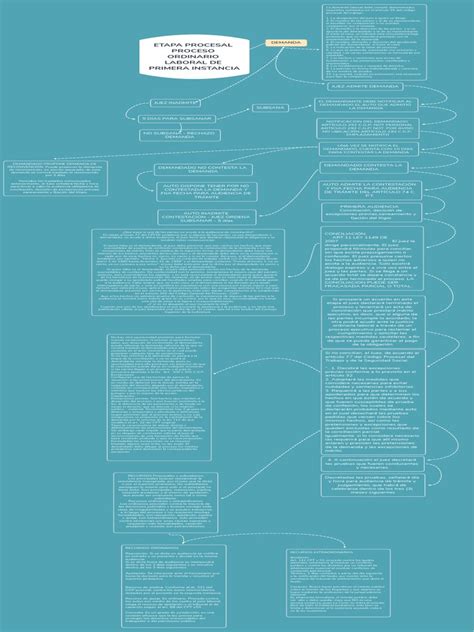 Etapa Procesal Proceso Ordinario Laboral De Primera Instancia Pdf