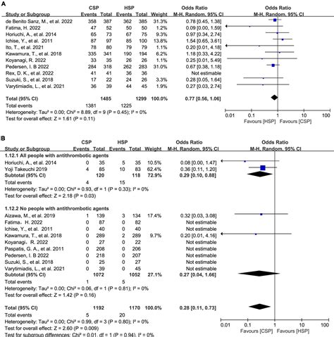 Frontiers Different Endoscopic Treatments For Small Colorectal Polyps