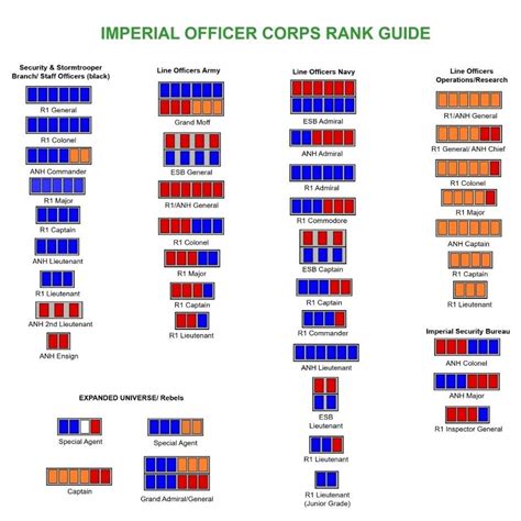 Star Wars Republic Military Ranks M09 Merc Combat Rank Insignia