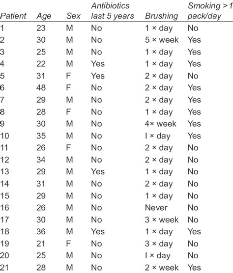 Age Sex And Origin Exposure To Antibiotics In The Last 5 Years Download Table