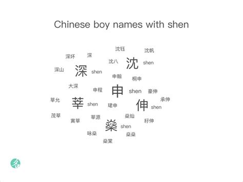 Popular Chinese Names - ChineseNameTools