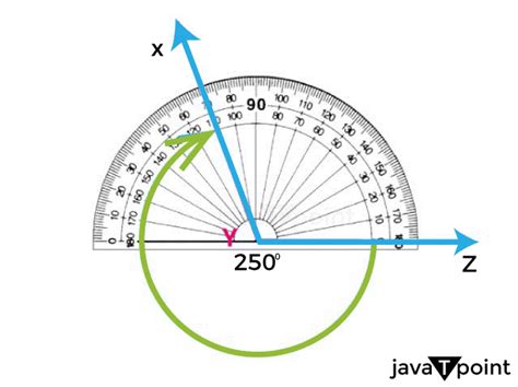 Reflex Angle Definition - JavaTpoint