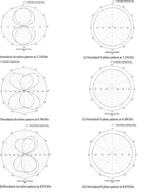 Figure 1 From A Compact Coplanar Waveguide Fed Slot Antenna For UWB