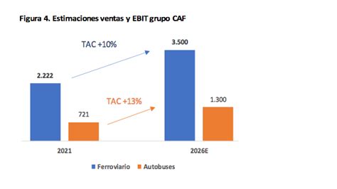 Noticias Del Mercado Continuo Caf Presenta Su Plan Estrat Gico