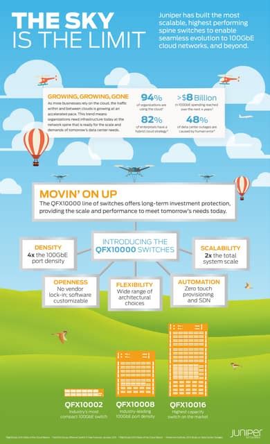 Juniper switching infographic_final_0415[2] | PDF