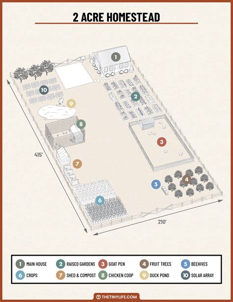 Designing A 2 Acre Homestead Layout - The Tiny Life