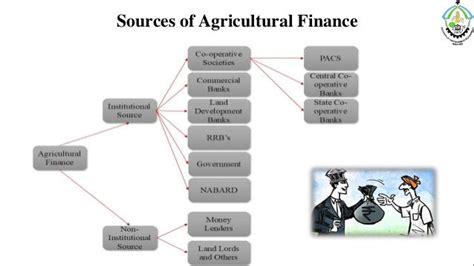 Agricultural Finance