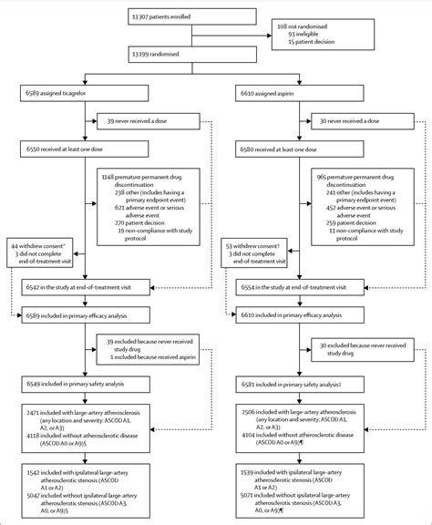 Table 2 From Efficacy And Safety Of Ticagrelor Versus Aspirin In Acute