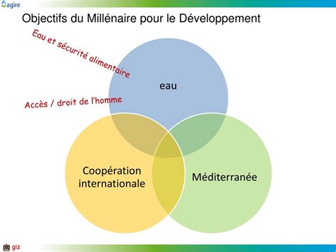 PPT La coopération internationale PowerPoint Presentation free