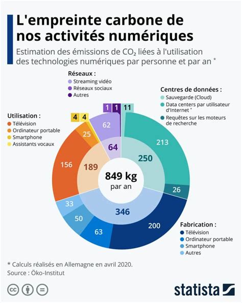 Quelles solutions pour limiter l impact négatif des datacenters sur l