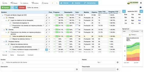 Bsc Designer Software De Balanced Scorecard