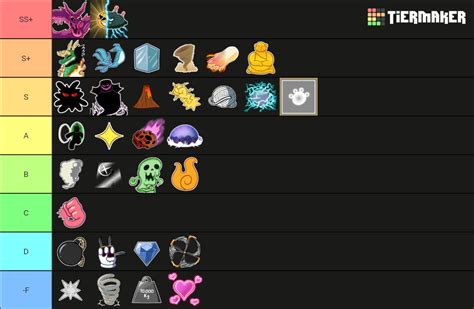 Blox Fruit Tier List (Community Rankings) - TierMaker