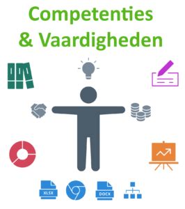 De Belangrijkste Competenties En Vaardigheden Voorbeelden Beaks Nl