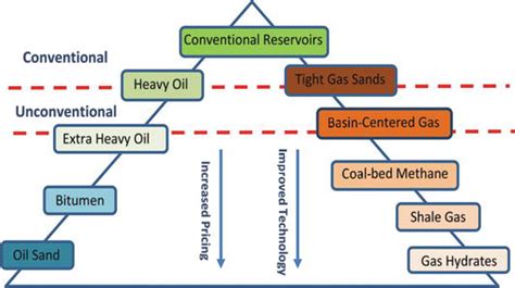 An Overview Of New Developments In Shale Gas Induced Seismicity Aspect