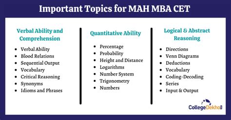 Mah Mba Cet 2023 Syllabus Pdf Check Subject Wise Syllabus