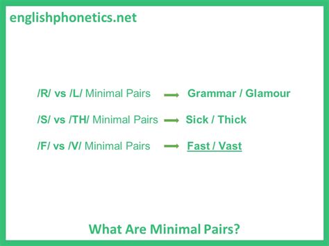 43 Minimal Pairs Examples List For Pronunciation All Esl 59 Off