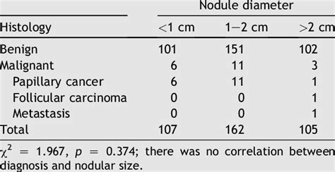 Thyroid Nodule Size Chart What Is Fna | XX Photoz Site