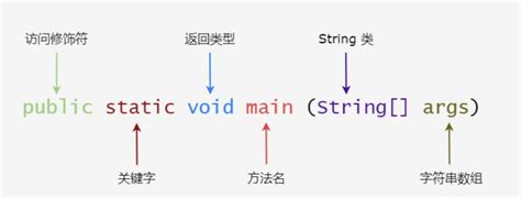 Java数组详解 知乎