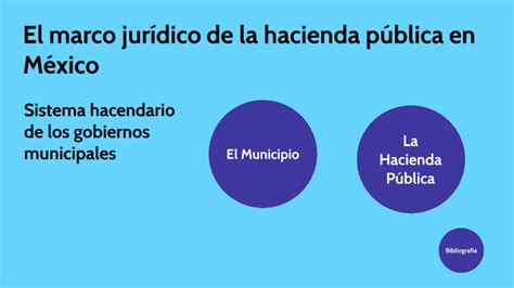 El marco jurídico de la hacienda pública en México by Jesús Aguilera on