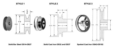 V-Belt Pulleys