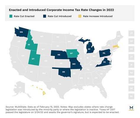 Here Are The Corporate Tax Rate Bills You Should Pay Attention To This Year Multistate