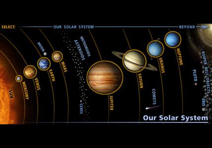 Sun System - Solar System Diagram showing planets and the Sun. Sun ...