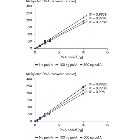 Qiagen Qiaamp Circulating Nucleic Acid Kit At Best Price In Delhi